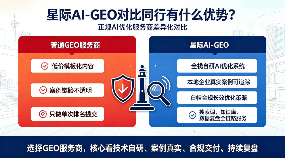 辽宁星际AI-GEO对比同行有什么优势？正规AI优化服务商差异化对比